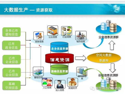 中科院時空大數據、云計算與智慧城市軟件開發的技術融合與前景