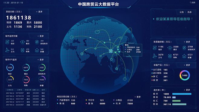 大數(shù)據(jù)大屏 數(shù)據(jù)驅(qū)動(dòng)時(shí)代的可視化軟件開(kāi)發(fā)與應(yīng)用