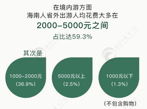 大數(shù)據(jù)揭秘 海南人端午節(jié)如何玩轉(zhuǎn)假期——軟件開(kāi)發(fā)視角下的行為洞察
