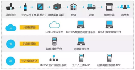 雪花勇闖天涯superX 以“橫掃千金，碼上有錢(qián)”數(shù)字化互動(dòng)引爆今夏啤酒市場(chǎng)